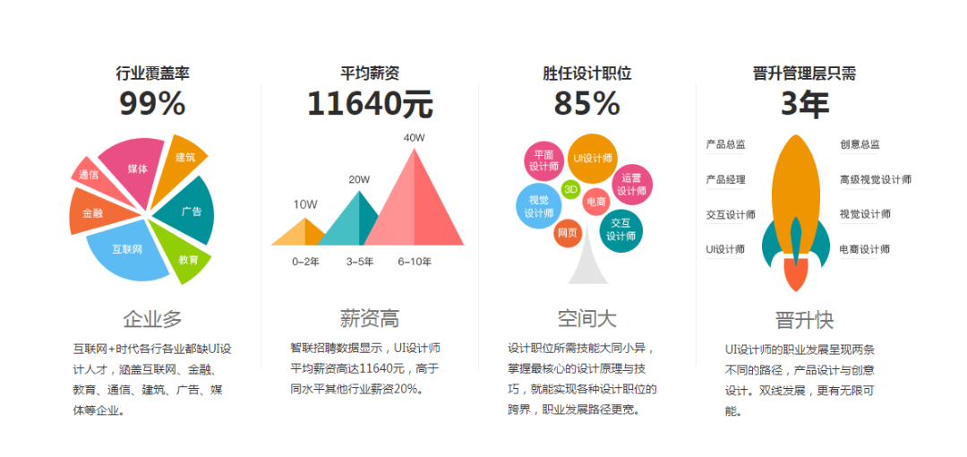 Bsport体育：UI设计发展前景怎么样为什么我说这个岗位很有潜力？(图2)