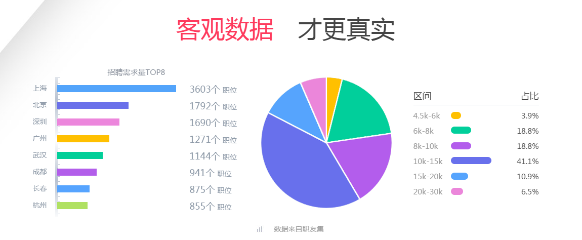 Bsport体育：UI设计师前景好吗？【优就业】(图3)