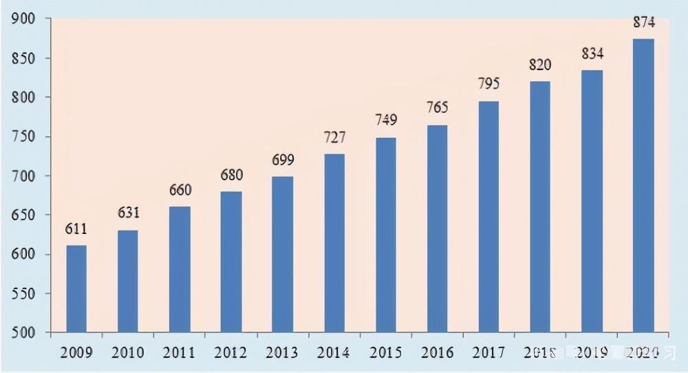 Bsport体育：月薪3000不可怕可怕的是永远3000(图5)