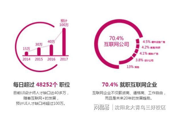 Bsport体育：UI设计师的行业前景和薪酬待遇分析(图1)