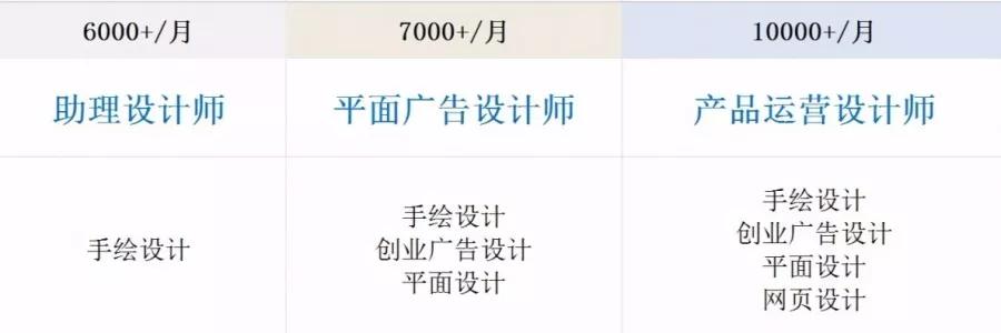 Bsport体育：同样做设计凭什么UI设计能年薪30万 ？(图6)