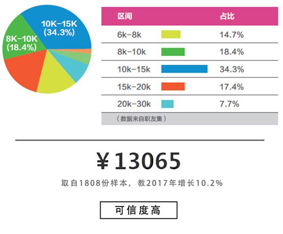 Bsport体育：同样做设计凭什么UI设计能年薪30万 ？(图8)