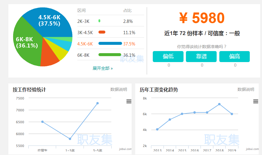 Bsport体育：未来十年商业插画发展前景如何？(图5)