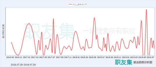 Bsport体育：未来十年商业插画发展前景如何？(图6)