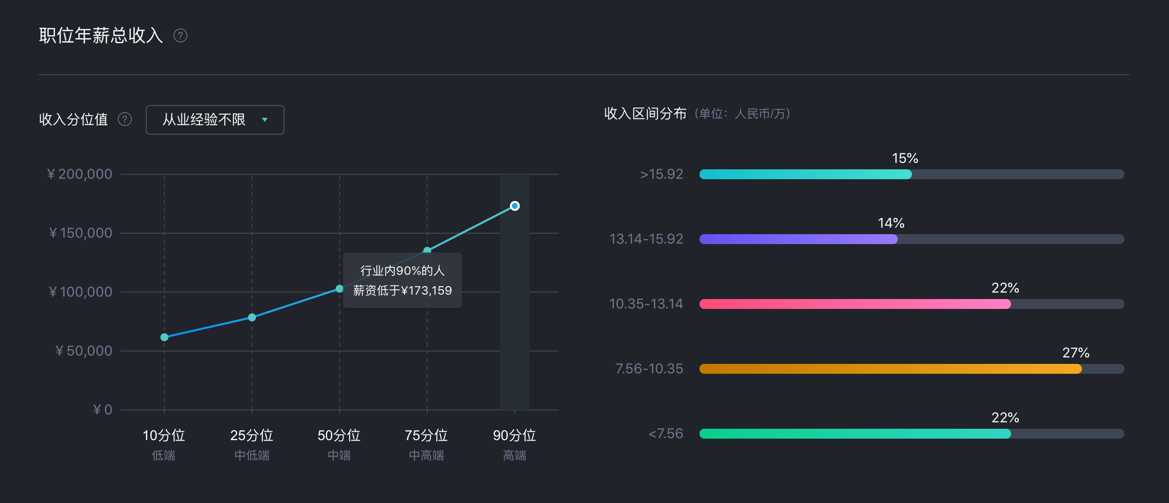 Bsport体育：UI设计和平面设计的区别是什么？看完这篇一次搞懂(图8)