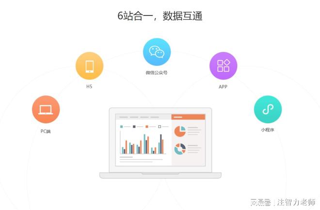 Bsport体育：做网站需要怎么做(图2)