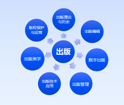 北京印象里的“北印方案” 北京印刷学院“艺术+科技”服务首都文化建设(图7)