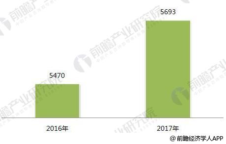 Bsport体育下载：2018年印刷行业发展现状与趋势分析 包装印刷绿色是主流趋势(图1)