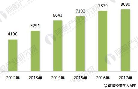 Bsport体育下载：2018年印刷行业发展现状与趋势分析 包装印刷绿色是主流趋势(图2)