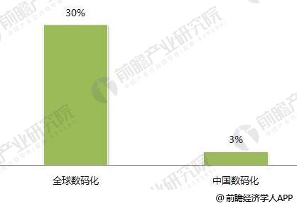 Bsport体育下载：2018年印刷行业发展现状与趋势分析 包装印刷绿色是主流趋势(图4)