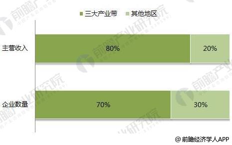 Bsport体育下载：2018年印刷行业发展现状与趋势分析 包装印刷绿色是主流趋势(图3)