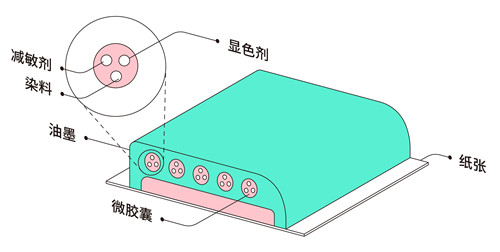 设计师一定要懂的印刷知识(图10)