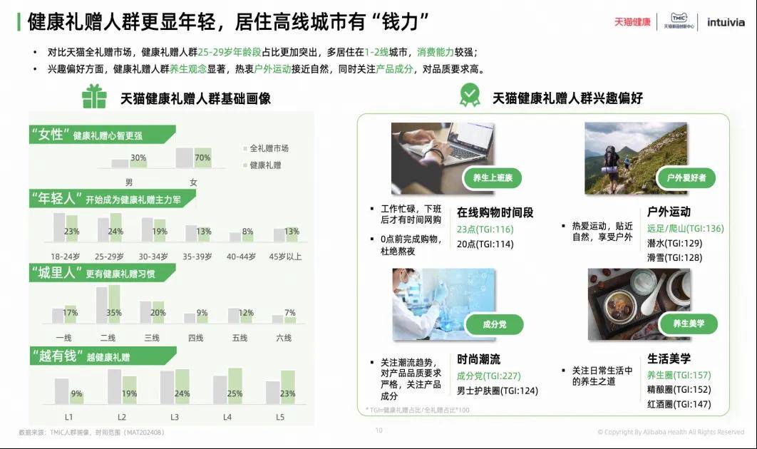 健康礼赠成新宠天猫健康引领年货新趋势(图1)