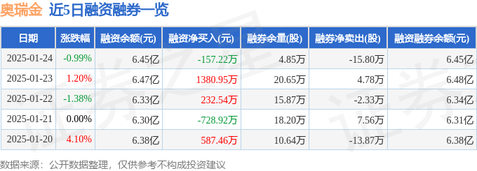 奥瑞金（002701）1月24日主力资金净卖出19341万元(图2)