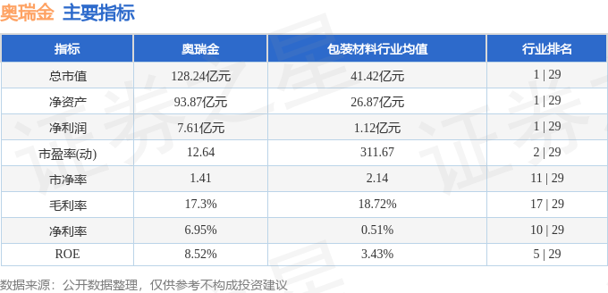 奥瑞金（002701）1月24日主力资金净卖出19341万元(图3)