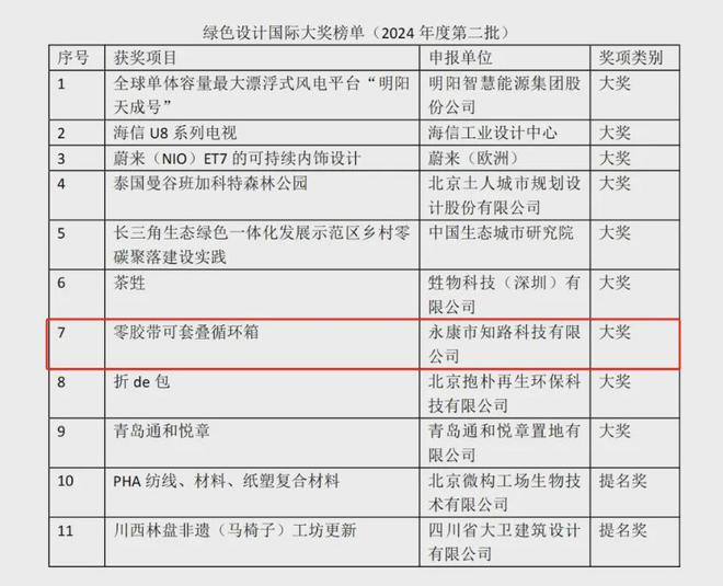 牛永康项目获国际大奖(图1)