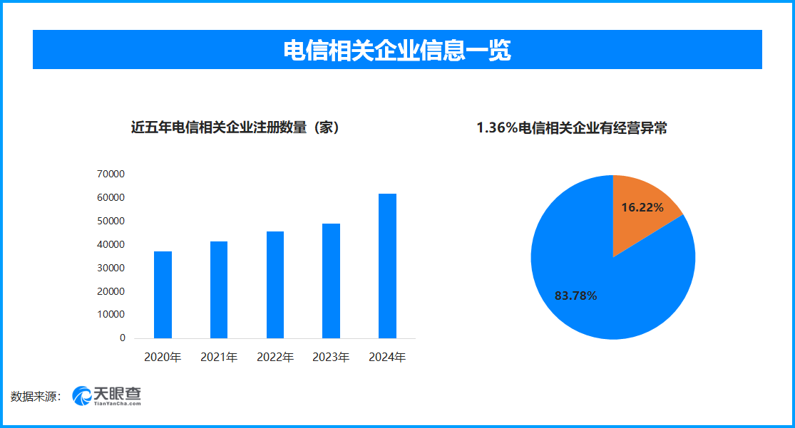 骚扰电话产业链曝光AI外呼机器人成帮凶上海市监部门已着手调查一涉事公司大股东为微盟集团(图3)