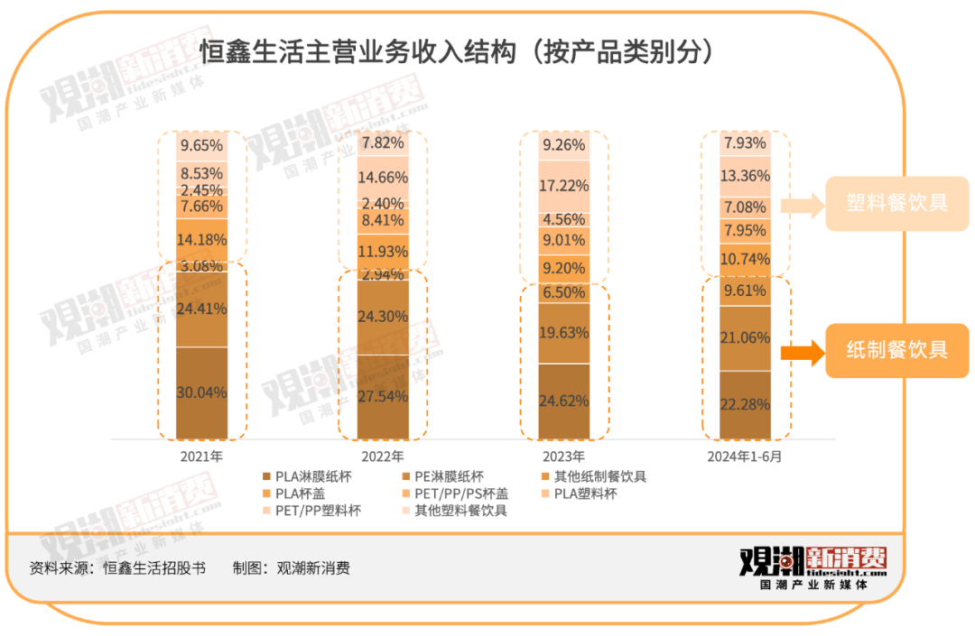 一年卖出30亿只纸杯瑞幸喜茶蜜雪冰城供应商技校老师卖杯子卖到上市(图3)