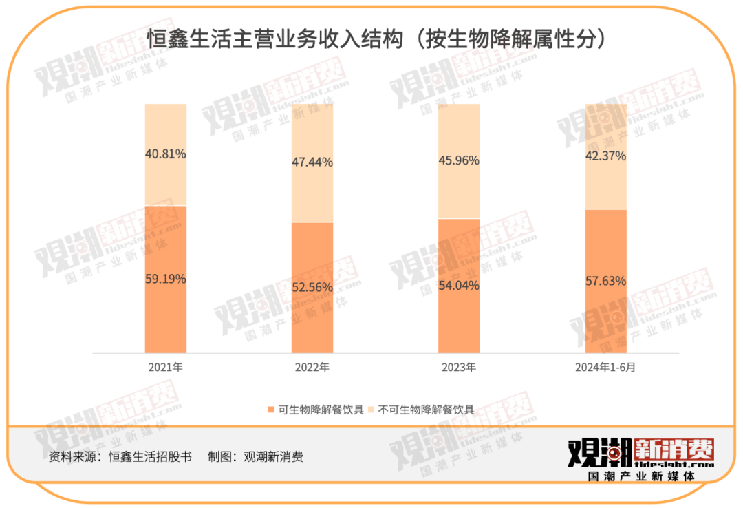 一年卖出30亿只纸杯瑞幸喜茶蜜雪冰城供应商技校老师卖杯子卖到上市(图2)