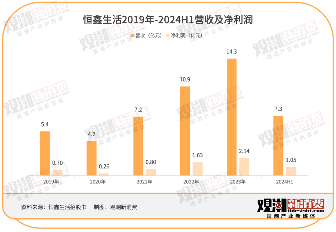 一年卖出30亿只纸杯瑞幸喜茶蜜雪冰城供应商技校老师卖杯子卖到上市(图4)
