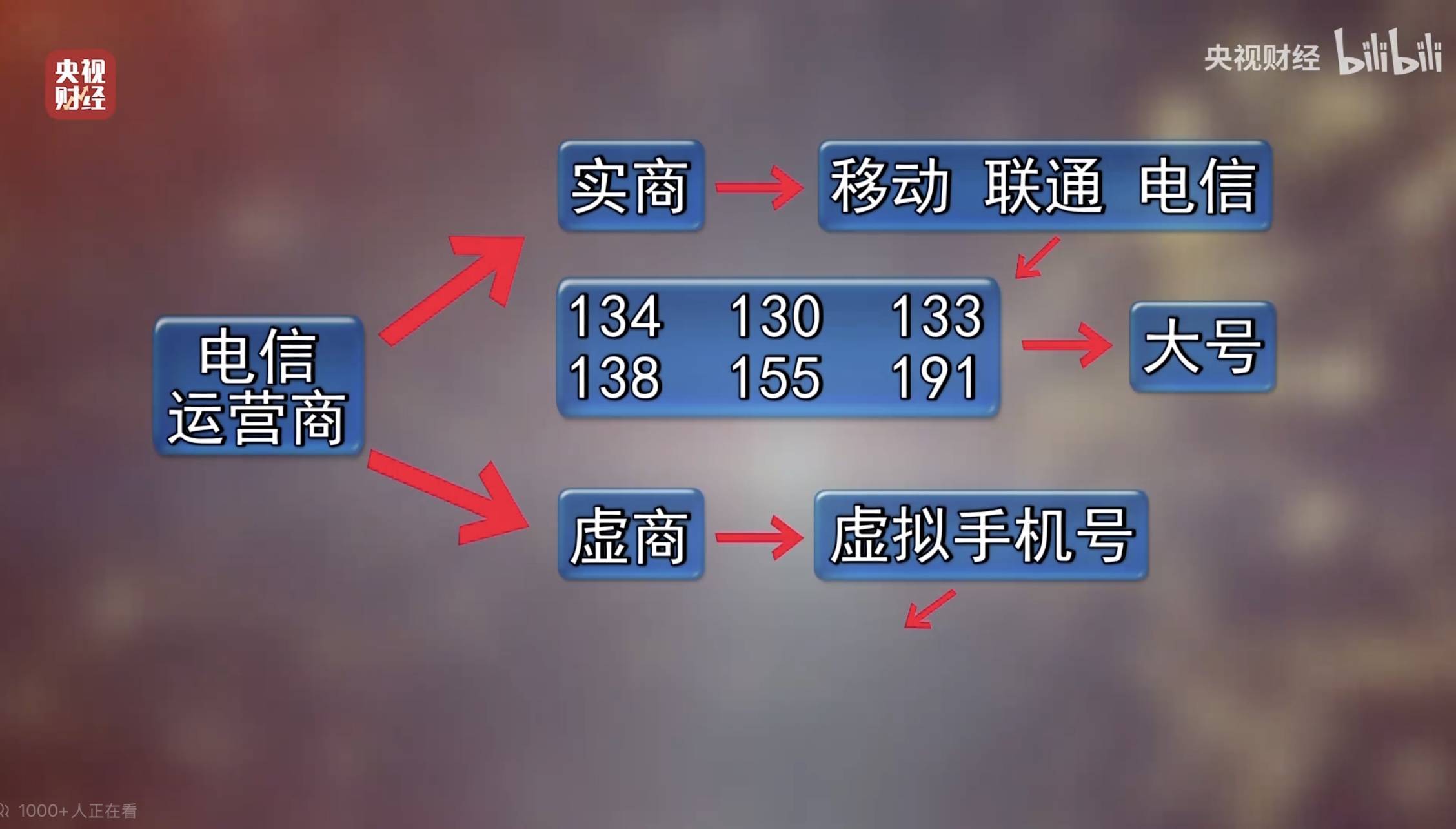 直击315AI外呼机器人成骚扰电话帮凶淘金你我智优擎等被点名(图2)