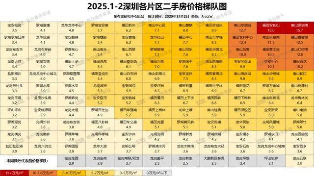 引爆深圳楼市4席城央硬资产圈定塔尖主场(图3)