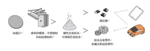Bsport体育平台：连续25年爱普生重磅发布2024年度可持续发展报告(图3)