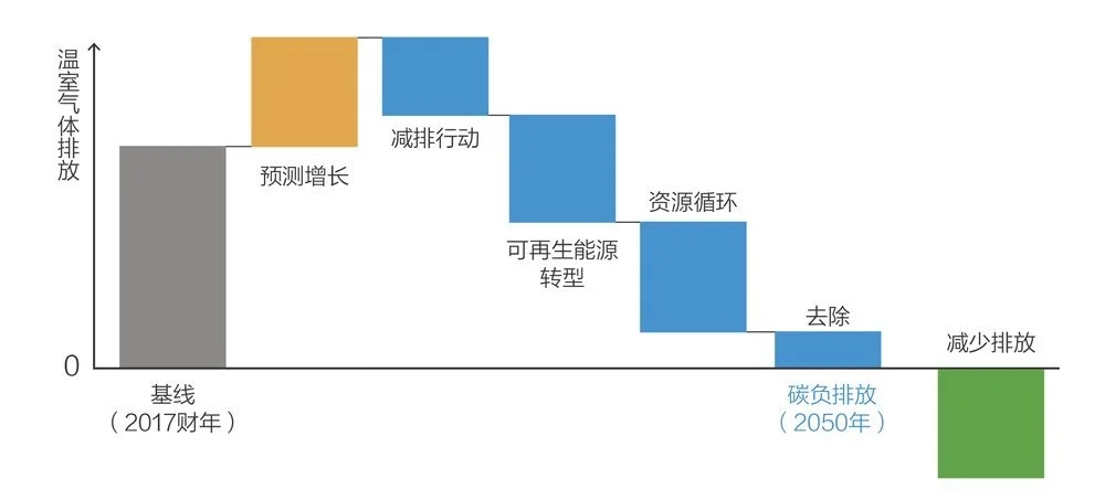 Bsport体育网址：从人类愿景到企业担当 爱普生全力践行绿色承诺(图4)