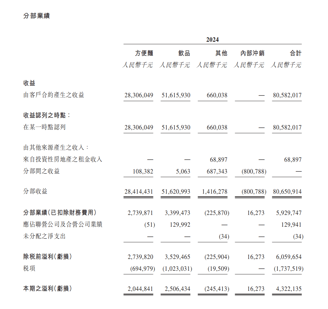 用创新激活市场康师傅方便面重构行业价值(图1)