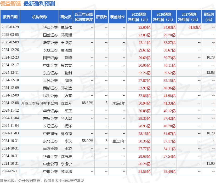 Bsport体育入口：华安证券：首次覆盖领益智造给予买入评级(图1)