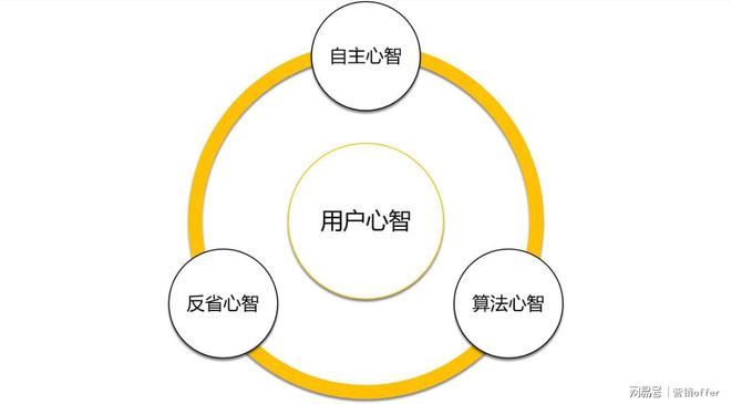 Bsport体育APP：如何为产品包装心智？从这五点出发(图1)
