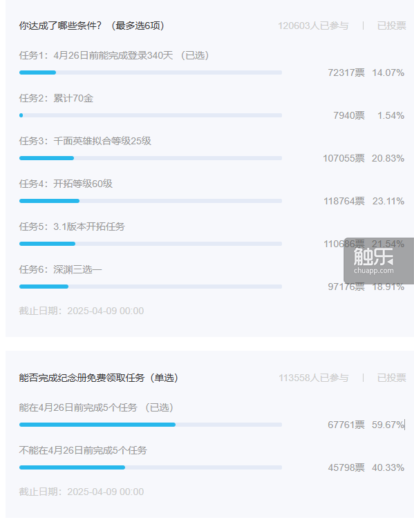 240万份心意背后崩坏：星穹铁道如何用一本纪念画册诠释“陪伴”的价值(图9)