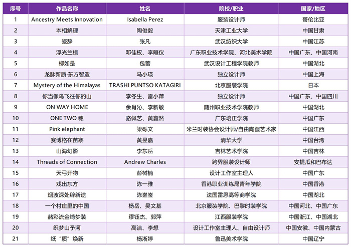 狂“卷”全球第十四届“大浪杯”中国女装设计大赛初评完美收官(图12)