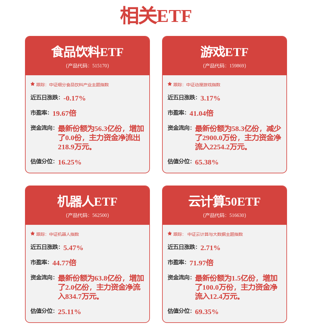 用友网络中标结果：产品包装设计与开发管理系统研发与应用项目中标结果公示公示(图1)