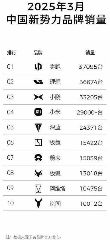 关于PK特斯拉Model Y 中国新豪华给出了新答案｜汽势封面(图1)