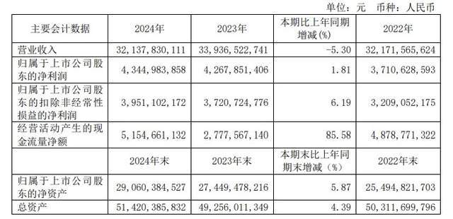青岛啤酒如何抓住年轻人才是关键(图1)