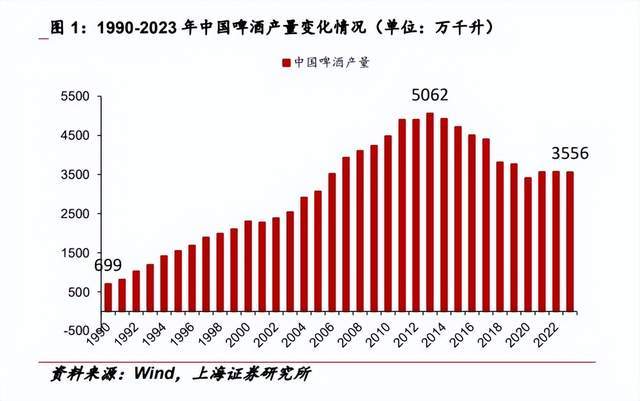 青岛啤酒如何抓住年轻人才是关键(图3)