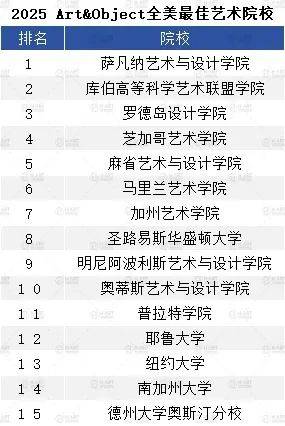 美国25权威艺术排名发布前七遍布美院第一是萨凡纳(图3)