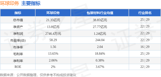 股票行情快报：环球印务（002799）4月8日主力资金净买入1455万元(图2)