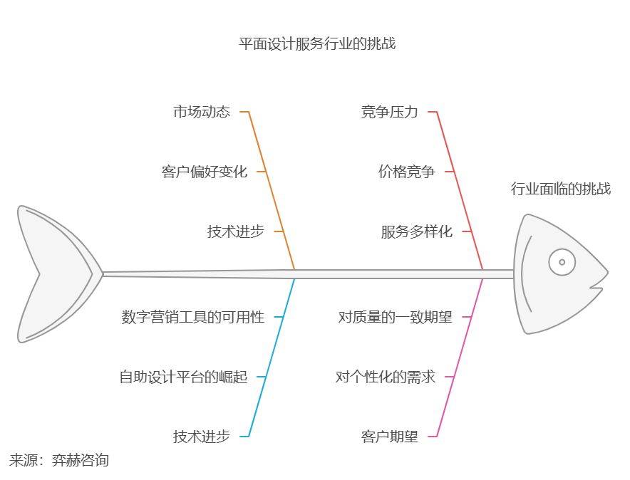 全面分析2025年平面设计服务市场(图2)