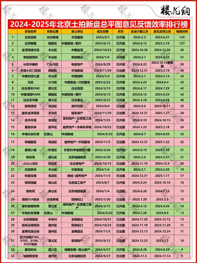 楼市公众意见谁是惊弓之鸟？(图1)