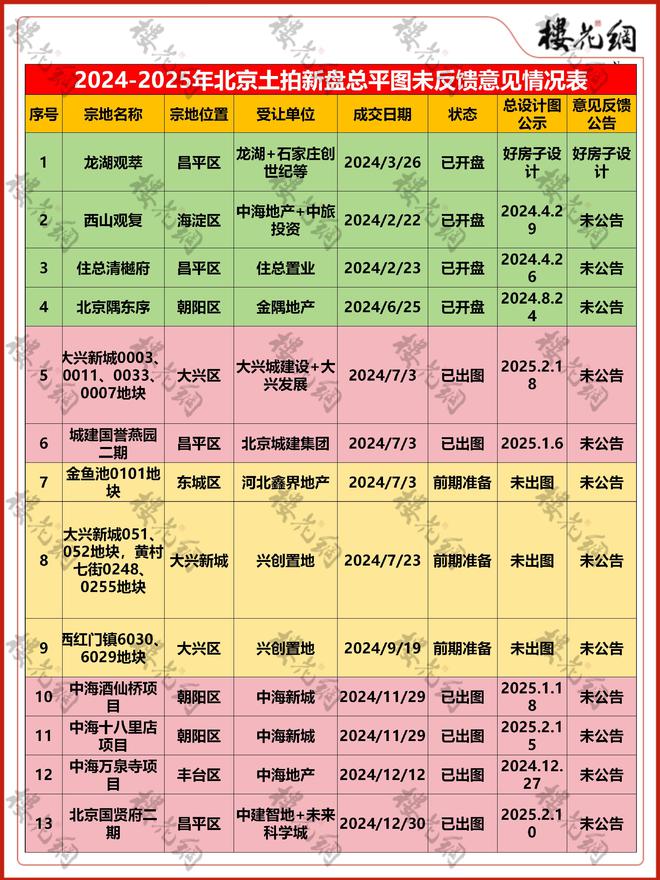 楼市公众意见谁是惊弓之鸟？(图2)