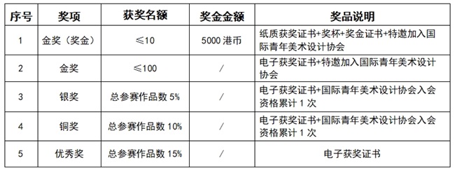 Bsport体育APP：第五届ICAD国际当代青年美术设计大赛征稿启事(图2)