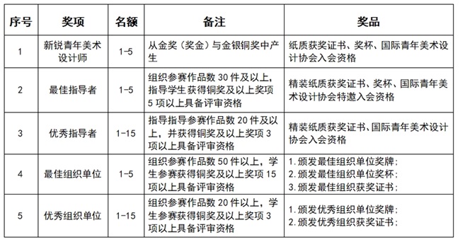 Bsport体育APP：第五届ICAD国际当代青年美术设计大赛征稿启事(图3)