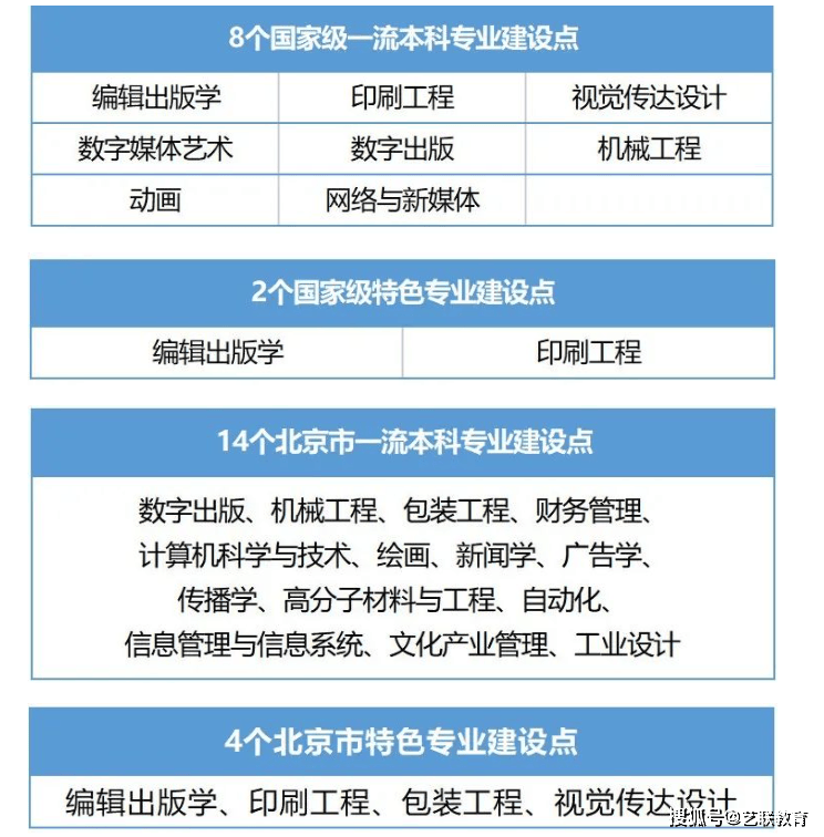 这所“学院”真有两把刷子：毕业生央媒大厂抢着要文科生福音(图2)