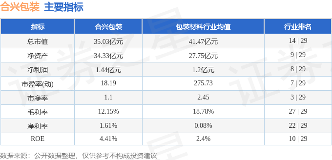 股票行情快报：合兴包装（002228）4月14日主力资金净买入8721万元(图2)