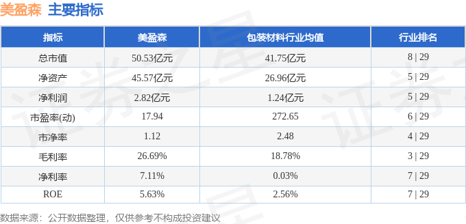 本周盘点（414418）：美盈森周涨377%主力资金合计净流出287884万元(图2)