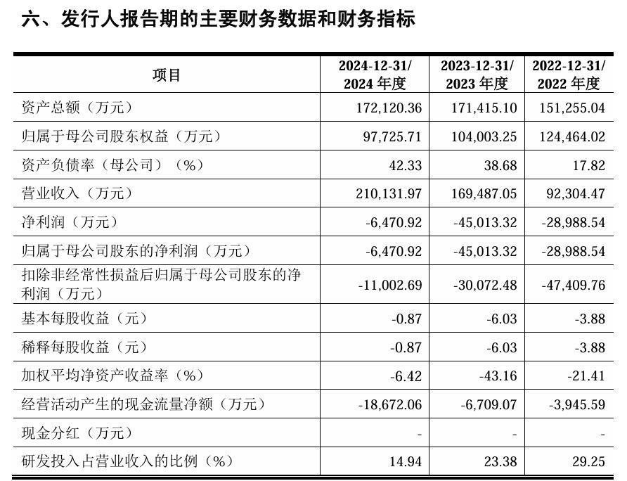 集成电路设计公司昂瑞微冲刺IPO：高研发投入拖累业绩表现 未来将把握5G机遇(图1)