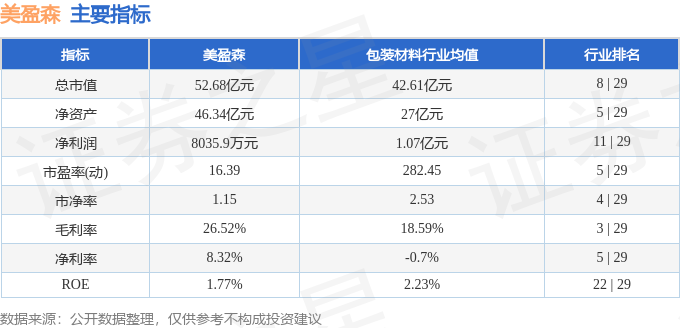Bsport体育APP：股票行情快报：美盈森（002303）4月21日主力资金净买入43637万元(图2)