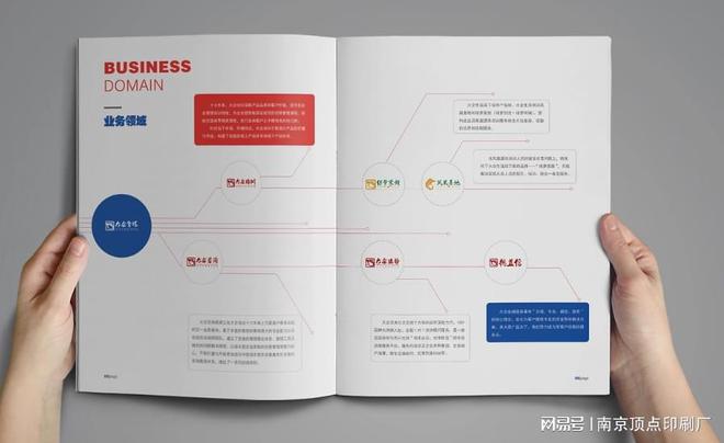 Bsport体育入口：南京精装宣传册设计南京创意优质画册印刷说明书印刷制作(图2)